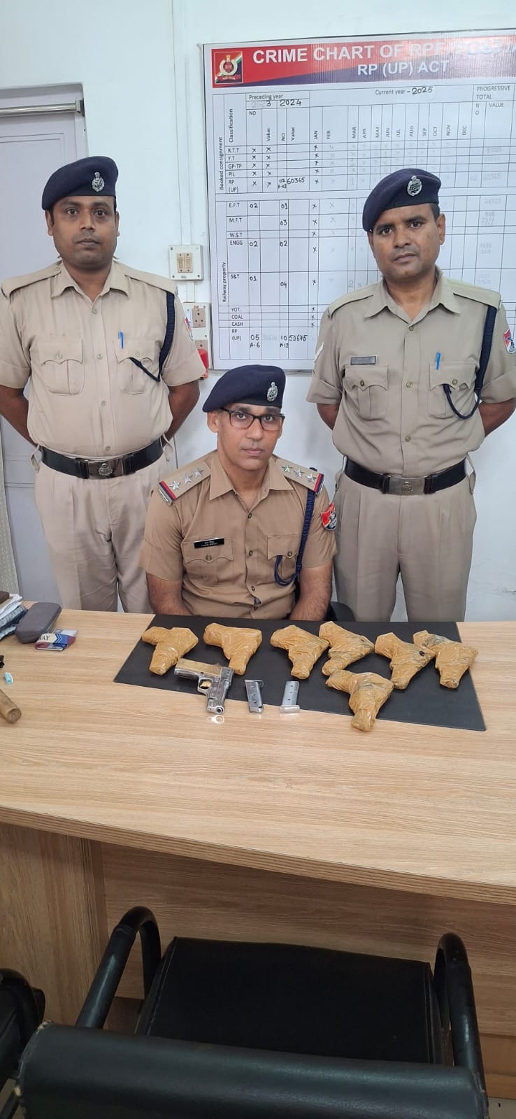 त्रिपुरा सुंदरी एक्सप्रेस में आरपीएफ ने 8 देसी पिस्तौल और 16 मैगजीन किये बरामद